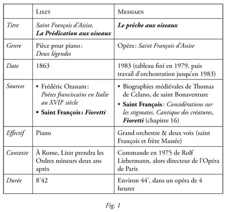 Joubert Messiane fig 1