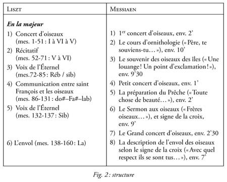 Joubert Messiaen fig 2